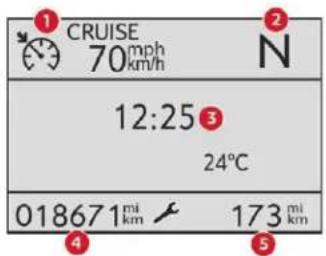 1 CRUISE 70mph km/h N 12:25 3 24°C 018671mi km 173mi km