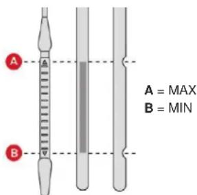 A = MAX B = MIN
