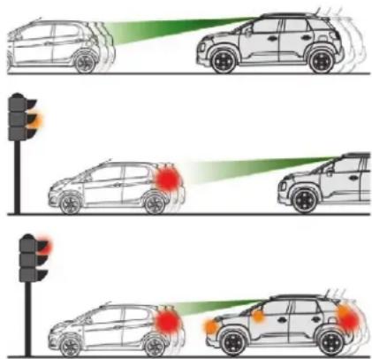 Diagram showing vehicle traffic light and red flame detection on a pedestrian crossing, with Chinese text labels.