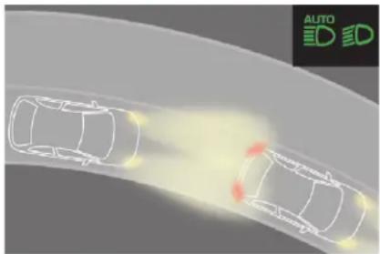 CITROEN C3 Aircross (2017) - Lighting and visibility - 2