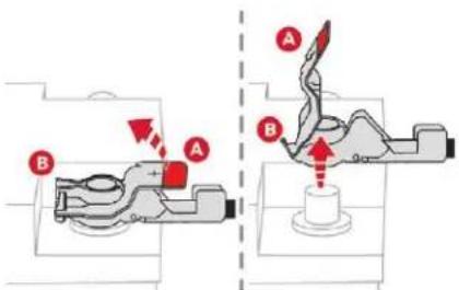 Technical diagram showing mechanical assembly with labeled components A and B, including directional arrows and a central component.
