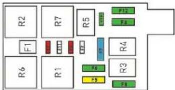 R2 R7 R5 F1 R6 R1 R4 P12 P8 P6 F9 R3 E8