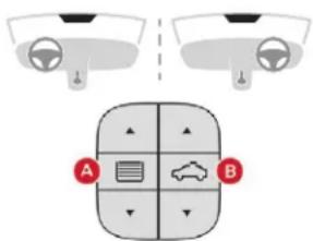 Diagram showing car dashboard and navigation panel with labeled icons A and B