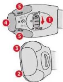 Diagram of a device with numbered parts and labeled control buttons, showing a highlighted device with 'CIRCUSE' and directional arrow.