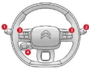 Diagram of a car steering wheel with numbered labels pointing to key components