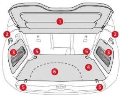 Diagram of a car backrest with numbered components for identification