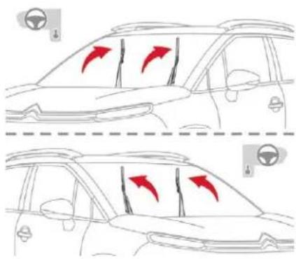 Diagram showing car side view with red arrows indicating direction of movement or change, alongside a dashboard icon with '4' and directional arrows.