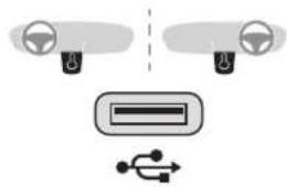 CITROEN C3 Aircross (2017) - USB port - 1