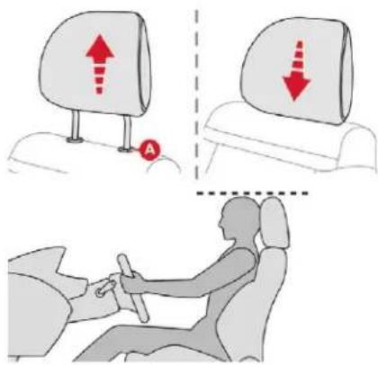 Diagram illustrating car seat positioning and steering behavior, showing forward and reverse turn positions with red arrows and a labeled point A.
