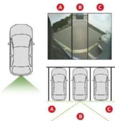 Diagram showing car parking layout with labeled sections A, B, and C, including a green laser indicator.