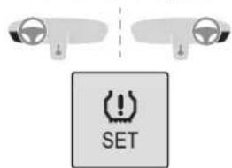 SET