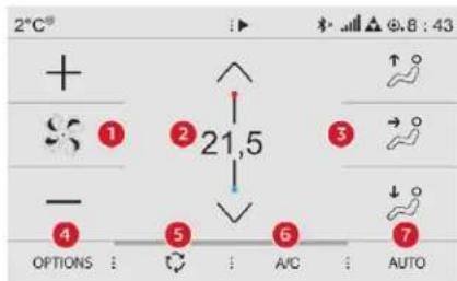 2°C + ① ② 21,5 ③ ④ ⑤ ⑥ OPTIONS A/C AUTO