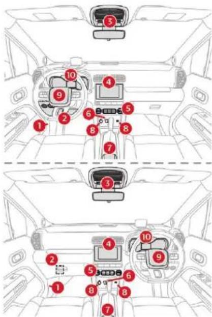 Diagram of car interior compartments with numbered labels pointing to various compartments and controls