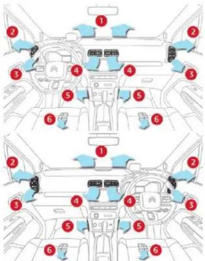 Diagram of car interior and dashboard layout with numbered components for vehicle positioning and ventilation control.