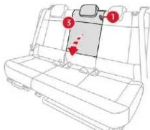 Diagram of a car backrest with numbered components and directional arrows indicating movement or positioning.