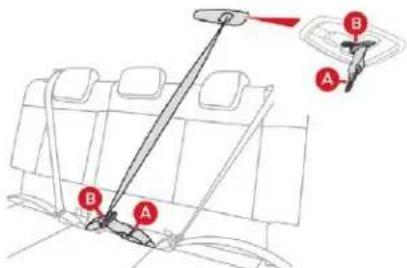 Diagram of a vehicle seatbelt mechanism with labeled components A and B, showing structural components and safety indicators.