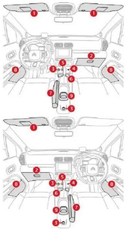 Diagram of car interior and dashboard layout with numbered components for identification