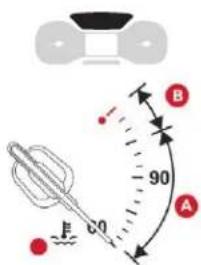 B 90 A C0