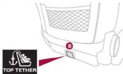 TOP TETHER B