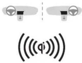 Diagram showing two car heads with sound waves and a dotted line indicating a distance or distance between them.