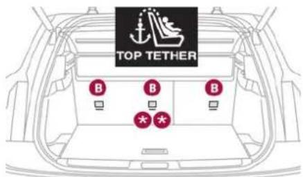 CITROEN DS7 Crossback (2017) - "ISOFIX" mountings - 5