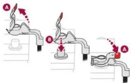 Diagram illustrating a three-step mechanical or fluidic process with labeled components A and B, showing directional arrows indicating movement.