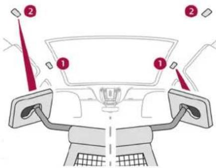 Diagram of car dashboard with labeled parts and directional arrows indicating navigation or movement