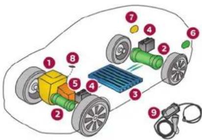 Diagram of an electric vehicle battery pack with numbered components and labeled parts
