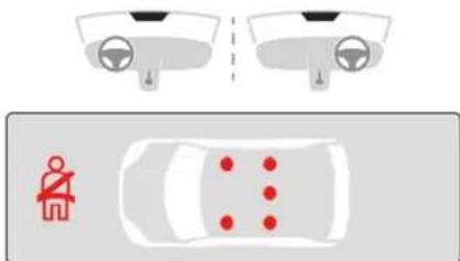 Diagram showing car safety symbols with a person using a switch and red dots indicating points of interest
