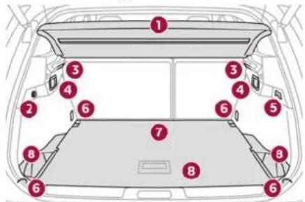 Diagram of a car rear canopy with numbered compartments and vehicle positions marked