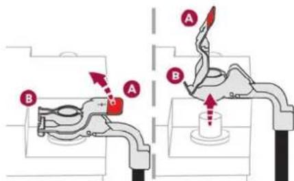 Diagram illustrating fluid flow or mechanical process with labeled components A and B, showing directional arrows and a positive charge symbol.