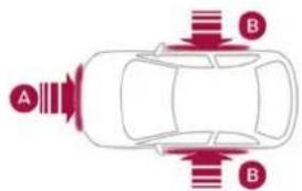 CITROEN DS7 Crossback (2017) - ! The airbags do not operate when the ignition is switched off. - 3