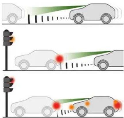 Diagram illustrating vehicle detection with signal waves and traffic light, showing three scenarios of detection by a pedestrian.