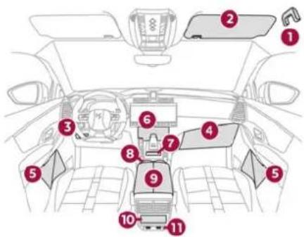 Diagram of a car interior with numbered compartments and labeled parts, likely for automotive safety or vehicle design reference.