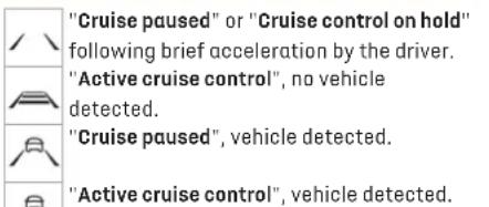 "Cruise paused" or "Cruise control on hold" following brief acceleration by the driver. "Active cruise control", no vehicle detected. "Cruise paused", vehicle detected. "Active cruise control", vehicle detected.
