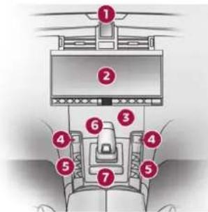 Diagram of a vehicle's front view with numbered components for identification