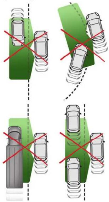 Diagram showing four scenarios of car parking or parking rules with red X marks indicating no restrictions.