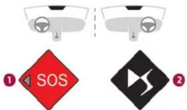 ① SOS ②
