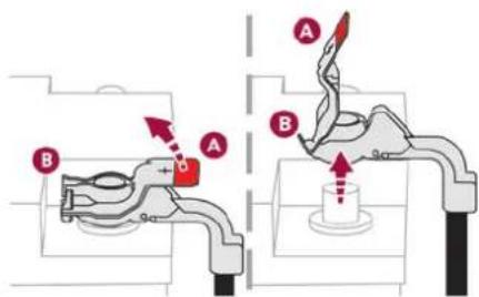 Diagram illustrating a valve mechanism with labeled parts A and B, showing fluid flow and movement directions.