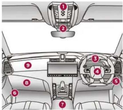 Diagram of car interior with numbered labels pointing to various dashboard and steering components