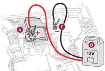 Diagram showing car battery connected to a 12V power supply with labeled points A, B, and C