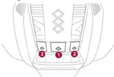 Diagram of a car interior with labeled compartments and numbered indicators