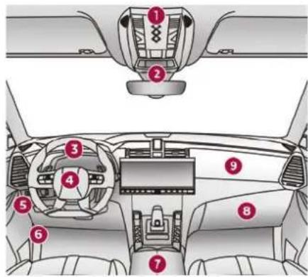 Diagram of a car interior with numbered components for identification and assembly reference.