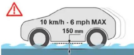 10 km/h - 6 mph MAX 150 mm