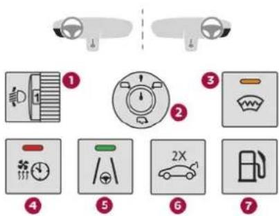 Diagram showing seven car-related icons with Chinese labels, including steering wheel, dashboard, and fuel pump.
