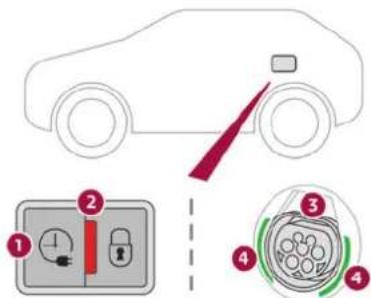 Diagram showing car safety instructions with numbered steps: quick check, lock, plug, and plug plug.