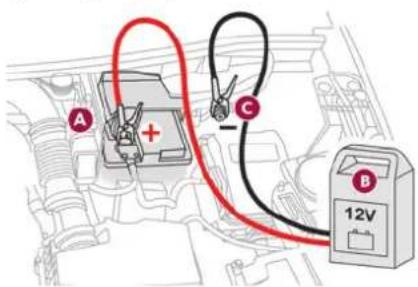 Diagram showing car battery charging circuit with labeled points A, B, and C, and a 12V power supply meter connected via red and black wires.