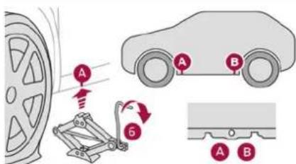 Diagram illustrating car wheel assembly with labeled parts A and B, showing mechanical linkage and rotation mechanism.