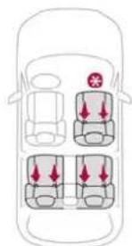 Diagram of car interior layout with directional arrows indicating movement or flow, showing four seats and a star symbol.
