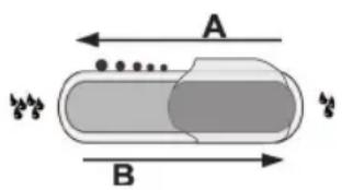 A B